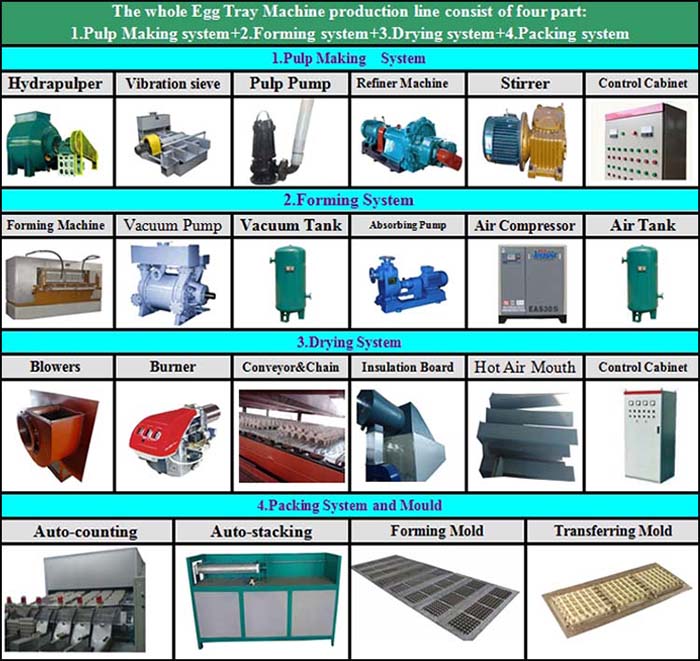 全生产线游戏攻略